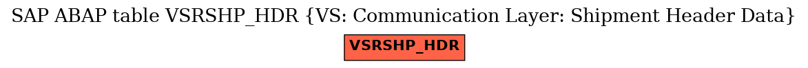 E-R Diagram for table VSRSHP_HDR (VS: Communication Layer: Shipment Header Data)