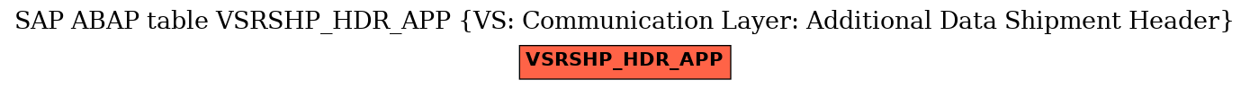 E-R Diagram for table VSRSHP_HDR_APP (VS: Communication Layer: Additional Data Shipment Header)