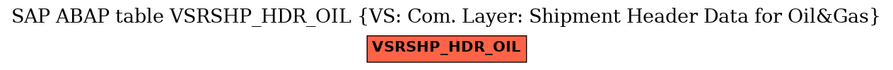 E-R Diagram for table VSRSHP_HDR_OIL (VS: Com. Layer: Shipment Header Data for Oil&Gas)