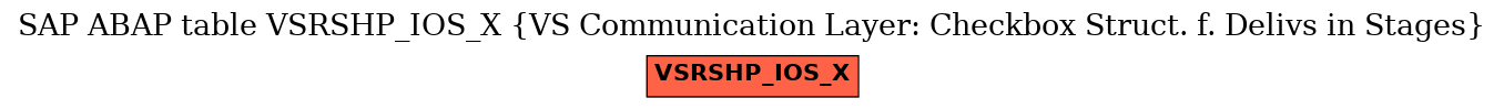 E-R Diagram for table VSRSHP_IOS_X (VS Communication Layer: Checkbox Struct. f. Delivs in Stages)