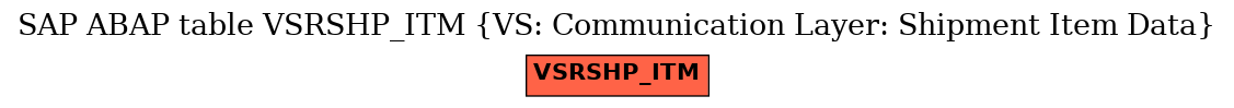 E-R Diagram for table VSRSHP_ITM (VS: Communication Layer: Shipment Item Data)