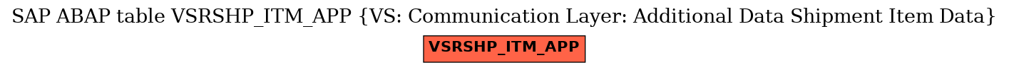 E-R Diagram for table VSRSHP_ITM_APP (VS: Communication Layer: Additional Data Shipment Item Data)