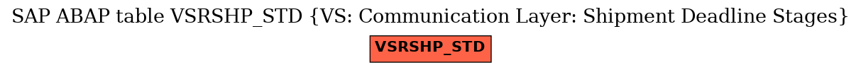 E-R Diagram for table VSRSHP_STD (VS: Communication Layer: Shipment Deadline Stages)