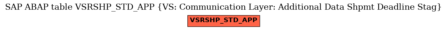 E-R Diagram for table VSRSHP_STD_APP (VS: Communication Layer: Additional Data Shpmt Deadline Stag)