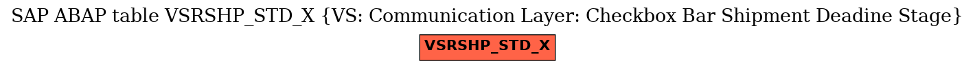 E-R Diagram for table VSRSHP_STD_X (VS: Communication Layer: Checkbox Bar Shipment Deadine Stage)