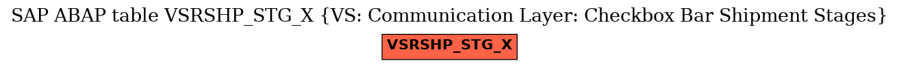 E-R Diagram for table VSRSHP_STG_X (VS: Communication Layer: Checkbox Bar Shipment Stages)