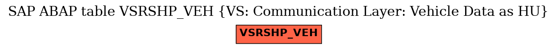 E-R Diagram for table VSRSHP_VEH (VS: Communication Layer: Vehicle Data as HU)