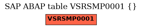 E-R Diagram for table VSRSMP0001 ()