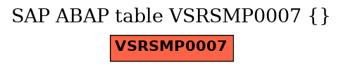 E-R Diagram for table VSRSMP0007 ()