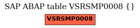 E-R Diagram for table VSRSMP0008 ()