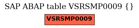 E-R Diagram for table VSRSMP0009 ()