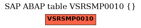 E-R Diagram for table VSRSMP0010 ()