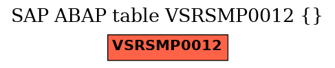 E-R Diagram for table VSRSMP0012 ()