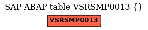 E-R Diagram for table VSRSMP0013 ()