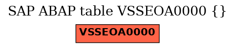 E-R Diagram for table VSSEOA0000 ()