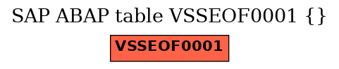 E-R Diagram for table VSSEOF0001 ()