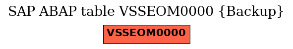 E-R Diagram for table VSSEOM0000 (Backup)
