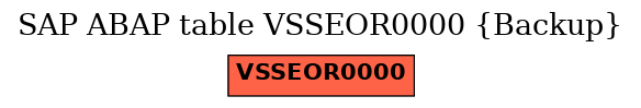 E-R Diagram for table VSSEOR0000 (Backup)