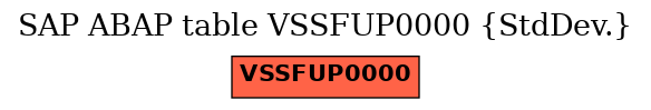 E-R Diagram for table VSSFUP0000 (StdDev.)