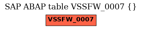 E-R Diagram for table VSSFW_0007 ()