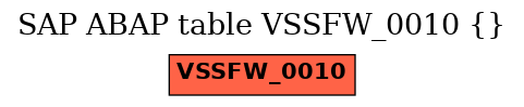 E-R Diagram for table VSSFW_0010 ()