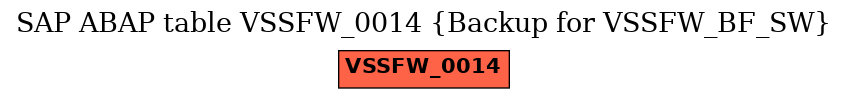 E-R Diagram for table VSSFW_0014 (Backup for VSSFW_BF_SW)