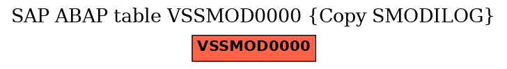 E-R Diagram for table VSSMOD0000 (Copy SMODILOG)