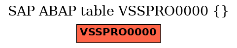 E-R Diagram for table VSSPRO0000 ()