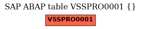E-R Diagram for table VSSPRO0001 ()