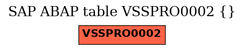 E-R Diagram for table VSSPRO0002 ()