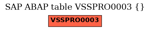 E-R Diagram for table VSSPRO0003 ()