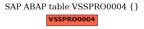 E-R Diagram for table VSSPRO0004 ()