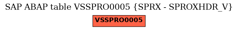 E-R Diagram for table VSSPRO0005 (SPRX - SPROXHDR_V)