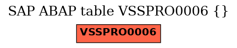 E-R Diagram for table VSSPRO0006 ()