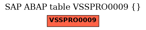 E-R Diagram for table VSSPRO0009 ()