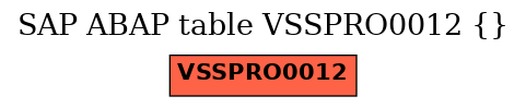 E-R Diagram for table VSSPRO0012 ()
