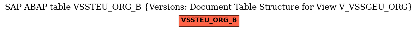 E-R Diagram for table VSSTEU_ORG_B (Versions: Document Table Structure for View V_VSSGEU_ORG)