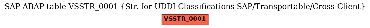 E-R Diagram for table VSSTR_0001 (Str. for UDDI Classifications SAP/Transportable/Cross-Client)