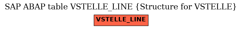 E-R Diagram for table VSTELLE_LINE (Structure for VSTELLE)