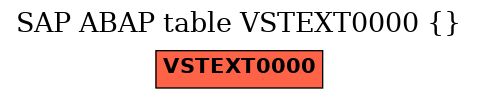 E-R Diagram for table VSTEXT0000 ()
