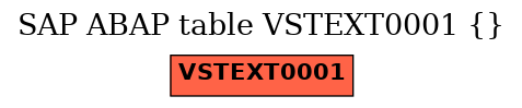 E-R Diagram for table VSTEXT0001 ()