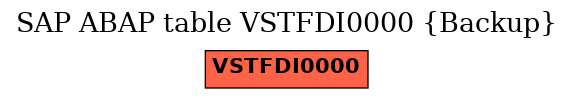E-R Diagram for table VSTFDI0000 (Backup)
