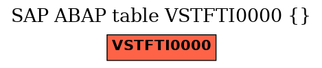 E-R Diagram for table VSTFTI0000 ()