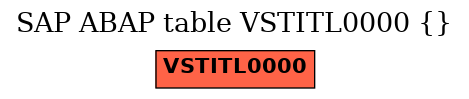 E-R Diagram for table VSTITL0000 ()
