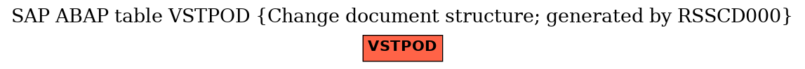 E-R Diagram for table VSTPOD (Change document structure; generated by RSSCD000)