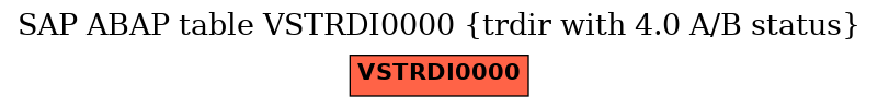 E-R Diagram for table VSTRDI0000 (trdir with 4.0 A/B status)