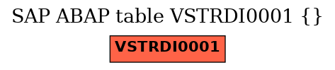 E-R Diagram for table VSTRDI0001 ()