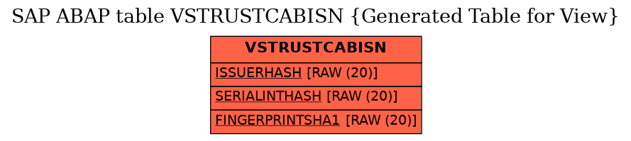E-R Diagram for table VSTRUSTCABISN (Generated Table for View)