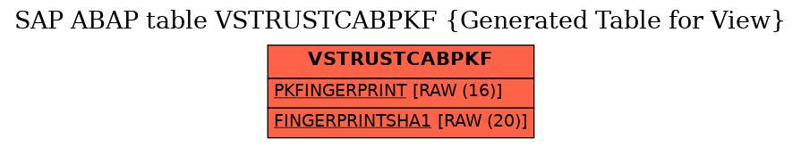 E-R Diagram for table VSTRUSTCABPKF (Generated Table for View)