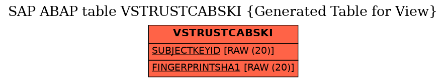 E-R Diagram for table VSTRUSTCABSKI (Generated Table for View)